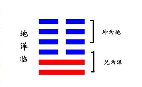 地澤臨卦|地澤臨是什麼？最完整詳解：地澤臨命卦、運勢財運、。